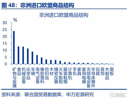 出口会否持续“超预期”？