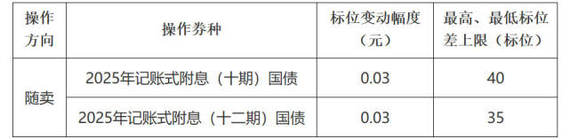 财政部将开展国债做市支持操作！