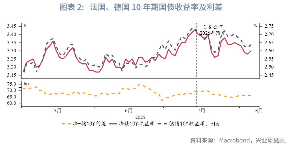 法国财政悬崖下的法德利差趋势评估