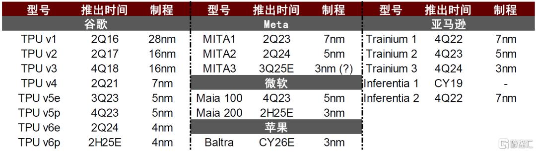中金：高端PCB需求跃迁，算力基座价值重构