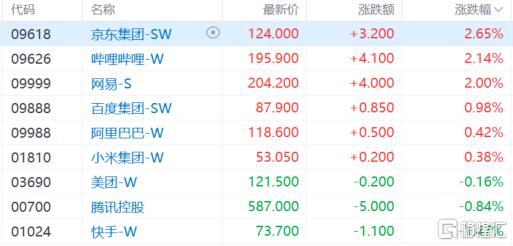 港股收评：恒指跌0.37%，影视股火爆，煤炭股低迷