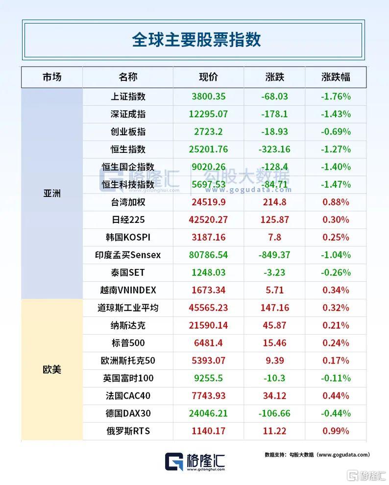 早报 (08.28）| 英伟达业绩大消息！盘后直线跳水；今日10时，九三阅兵首场记者招待会举行；卫星通信产业迎重磅利好