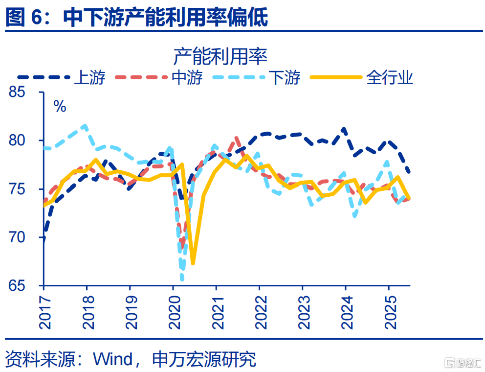 7月经济：涨价的“悖论”？