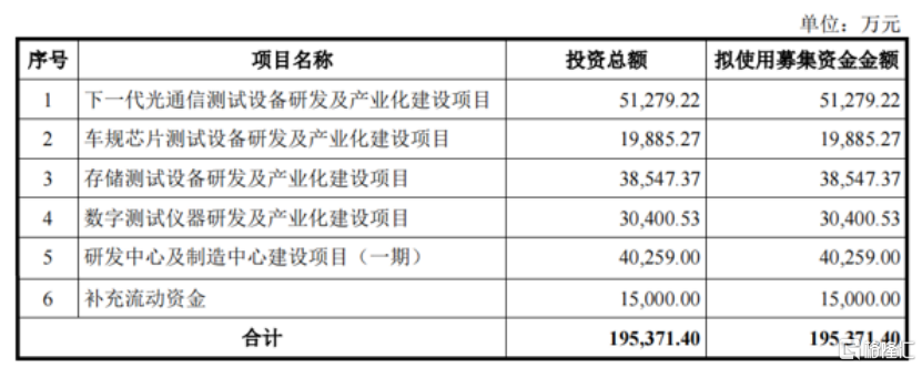 联讯仪器冲击IPO！新易盛、中际旭创是客户，应收账款规模较大