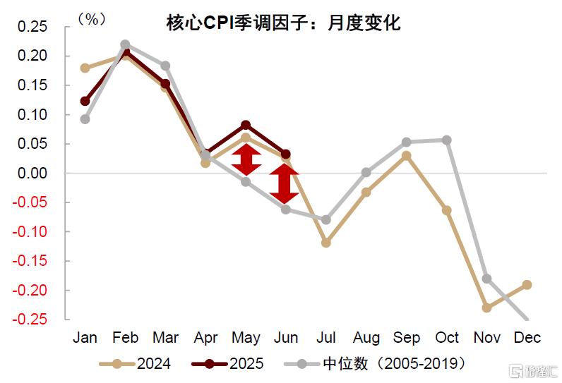 中金：美国通胀或在未来1-2个月迎来上行拐点
