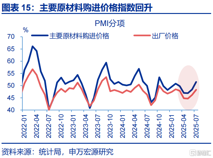 申万宏观：海外资金行为的“新变化”