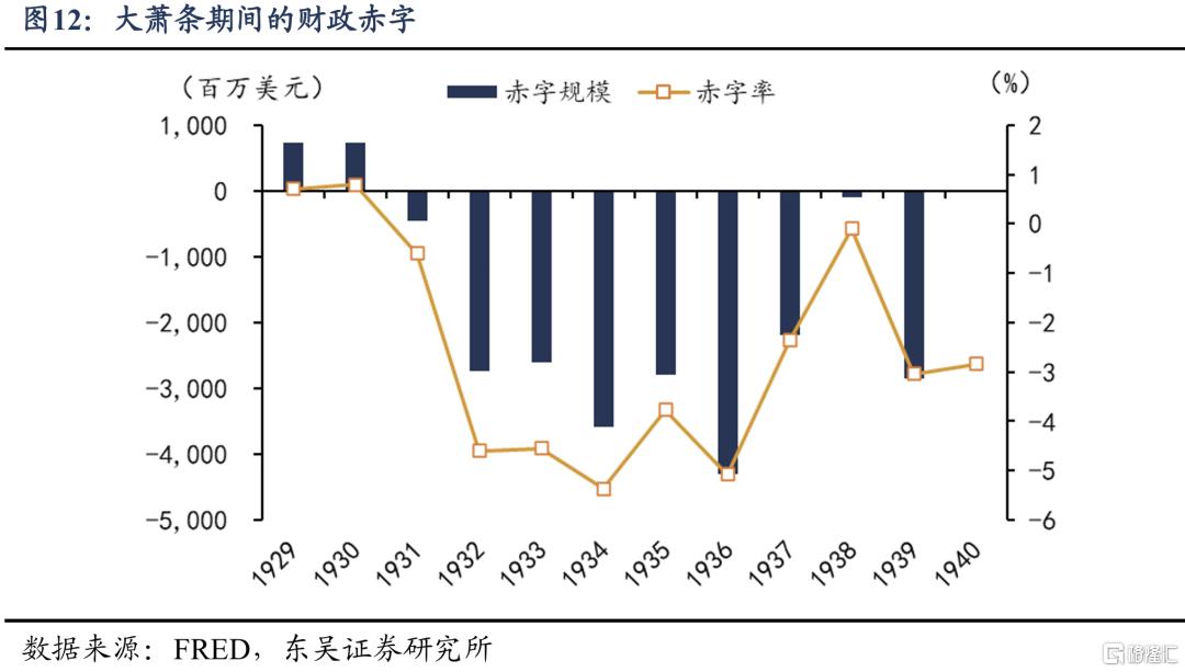 跨越百年的产能调整经验：如何从失衡到再平衡