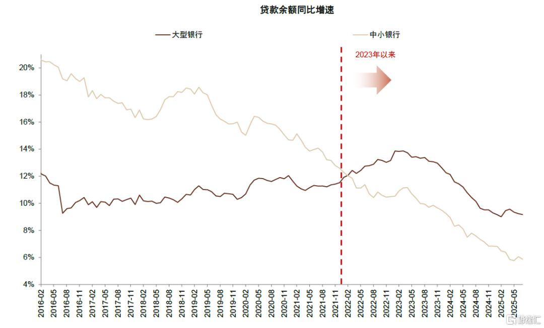 居民存款搬家潜力几何？