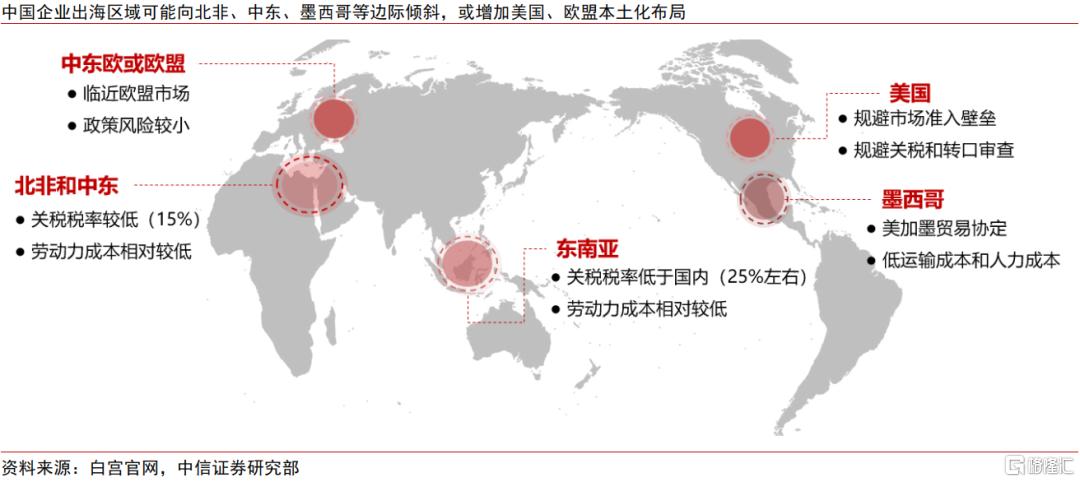 关税“乱纪元”下的中企出海策略变化
