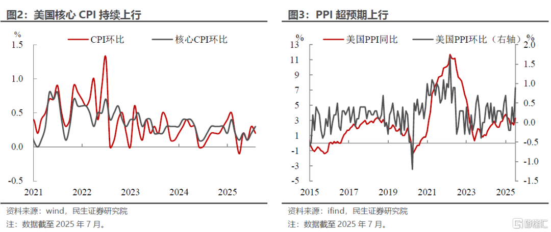 杰克逊霍尔会议：海外风险推迟到最早九月中