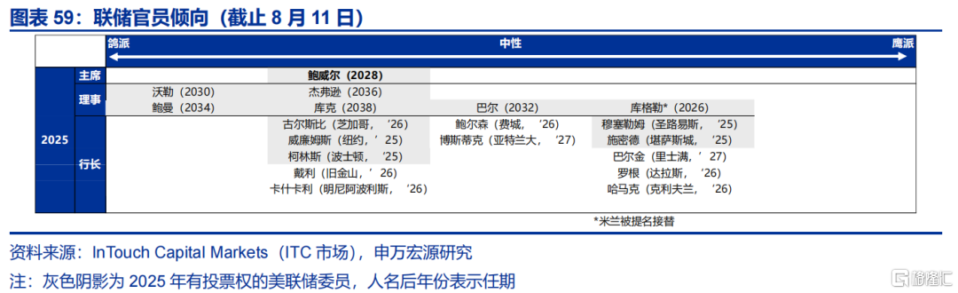 申万宏观：美国通胀仍处上行通道，关注下月CPI数据