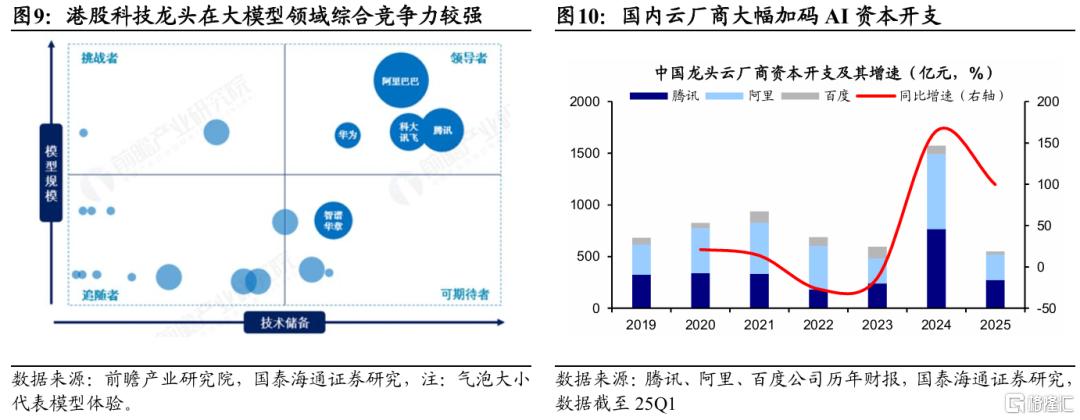 国泰海通：年内继续看好港股的三大理由