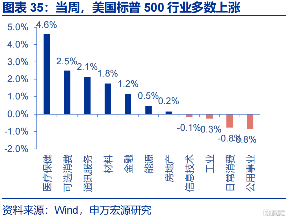 申万宏观：美国通胀仍处上行通道，关注下月CPI数据