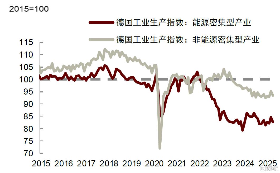 欧洲例外论？——欧洲市场的潜力与局限