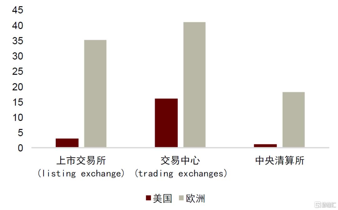 欧洲例外论？——欧洲市场的潜力与局限