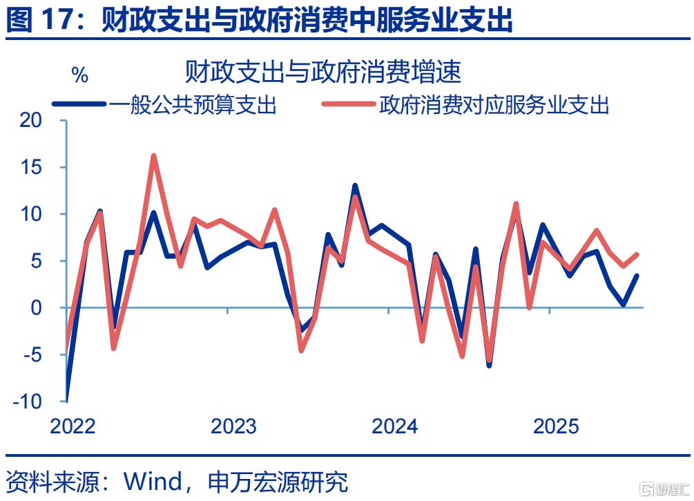 经济的“韧性”？