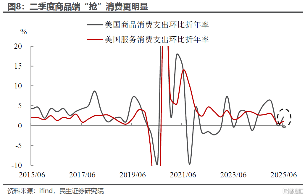 美国经济成色究竟如何？