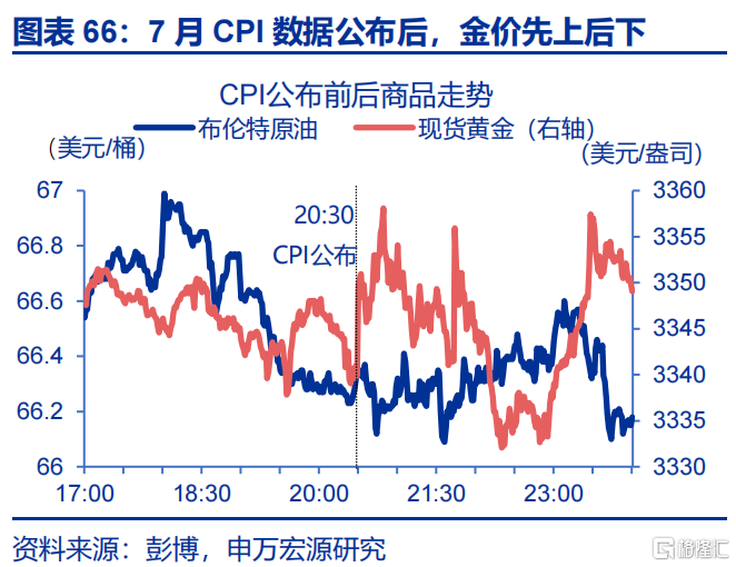 申万宏观：美国通胀仍处上行通道，关注下月CPI数据