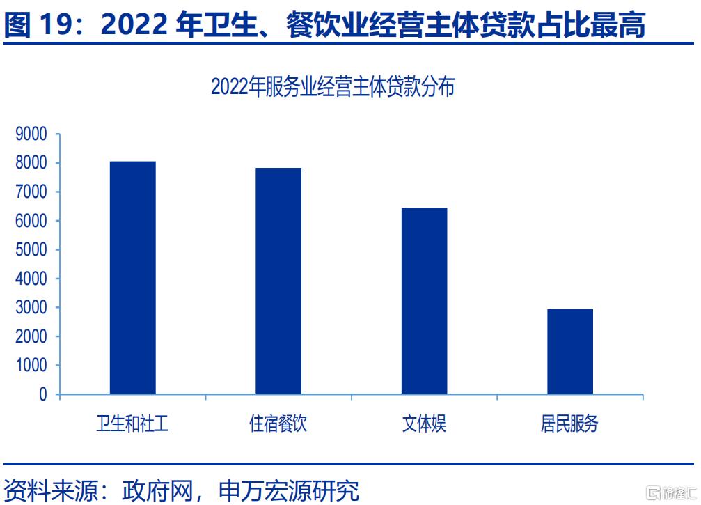 经济的“韧性”？