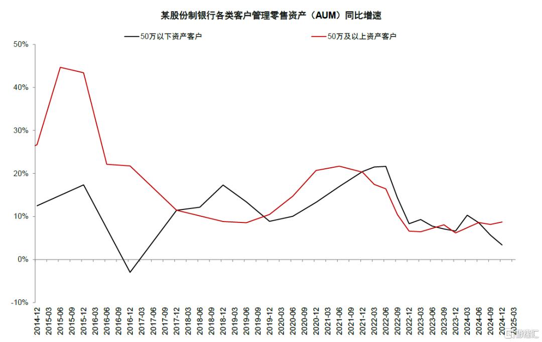 居民存款搬家潜力几何？
