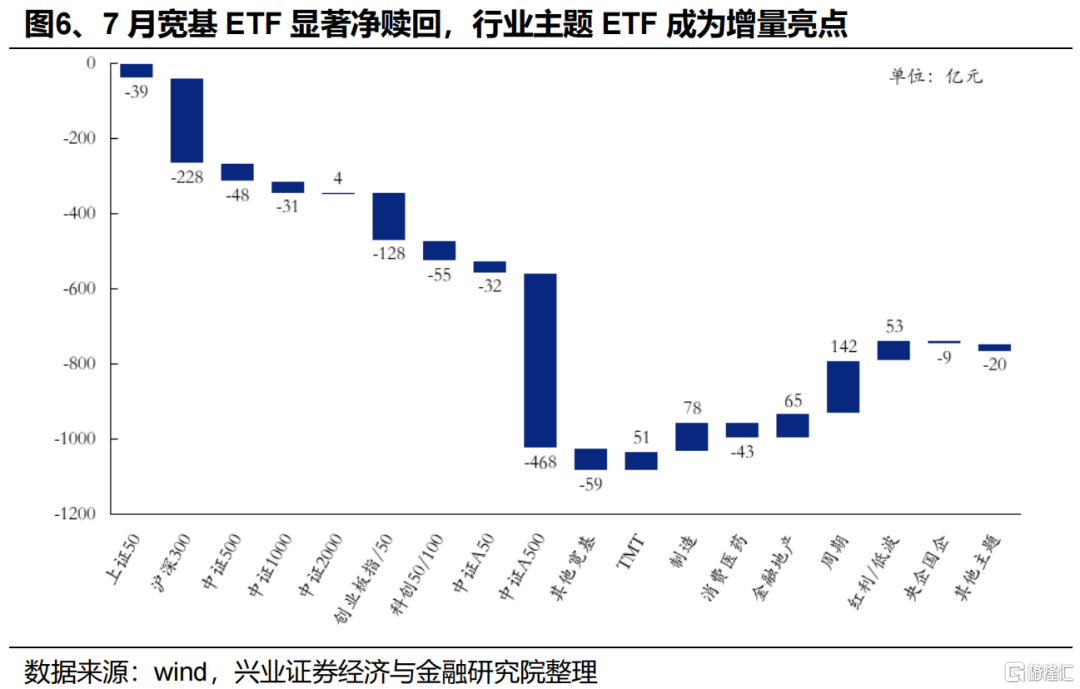 近期增量资金来自哪里？