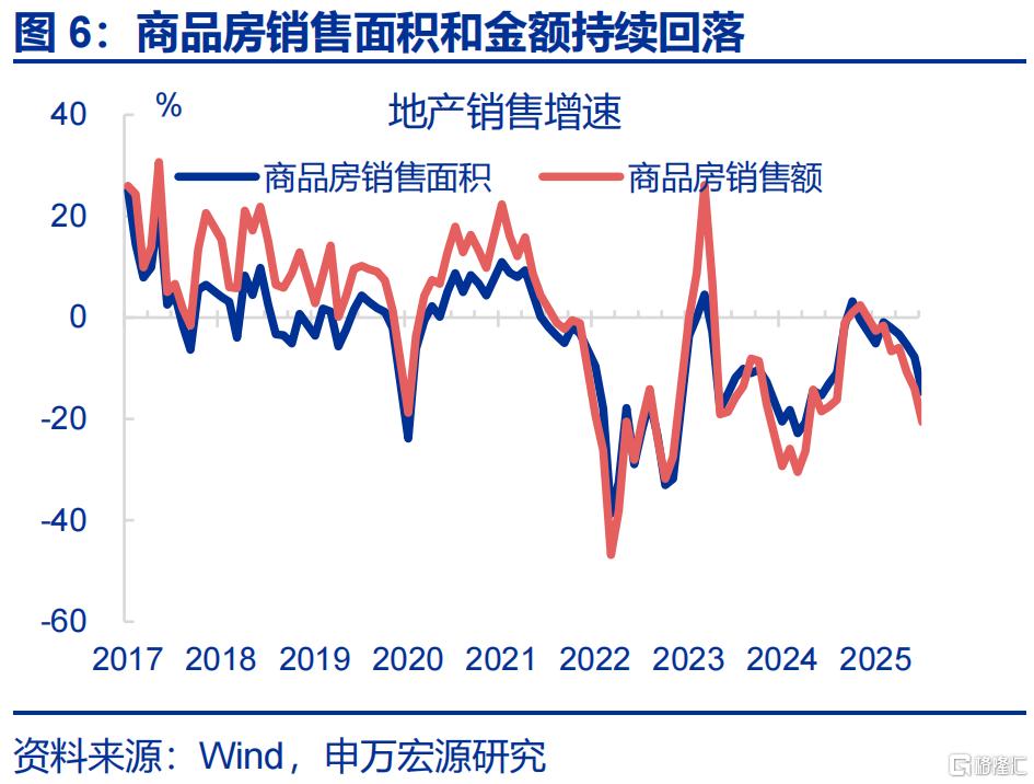 经济的“韧性”？