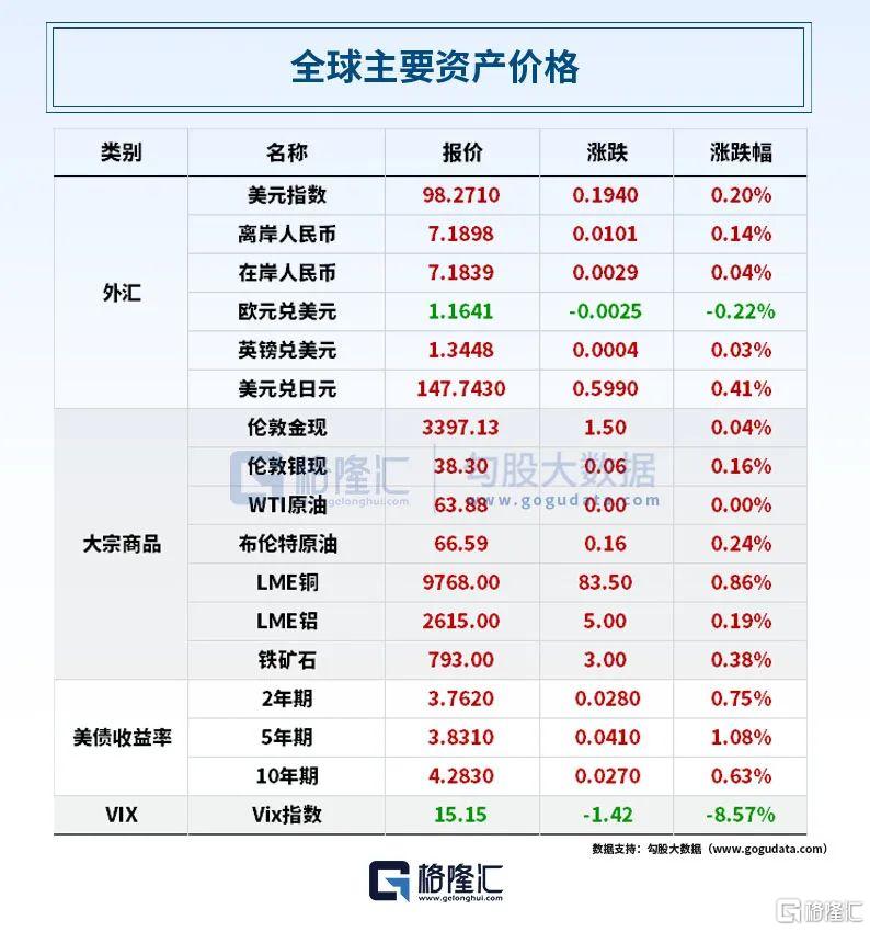 早报 (08.09）| 特朗普普京“闪电会晤”敲定，俄方首次确认！印度反击：暂停美国军购；证监会严查*ST高鸿财务造假