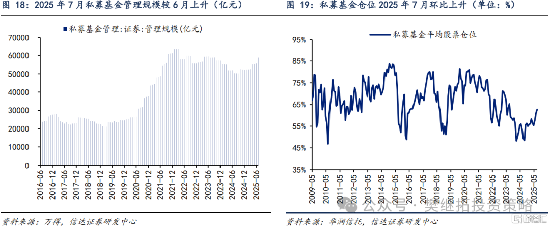 信达策略：各渠道资金流入持续改善