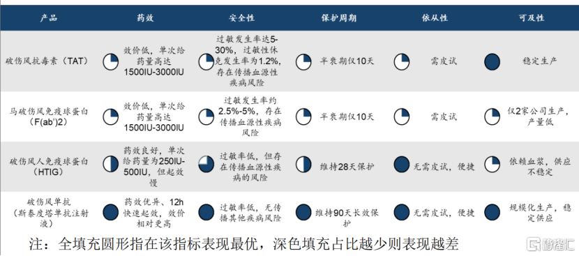 泰诺麦博冲击IPO，“科五”标准重启后首家，面临血制品的竞争