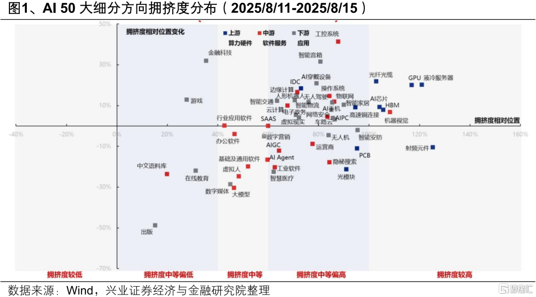 AI行情扩散到什么程度了？