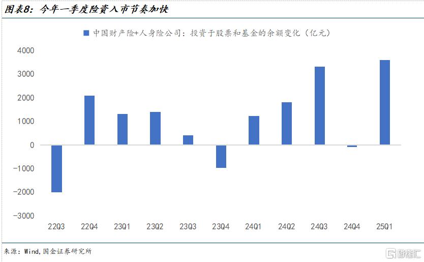 谁是市场的增量资金？