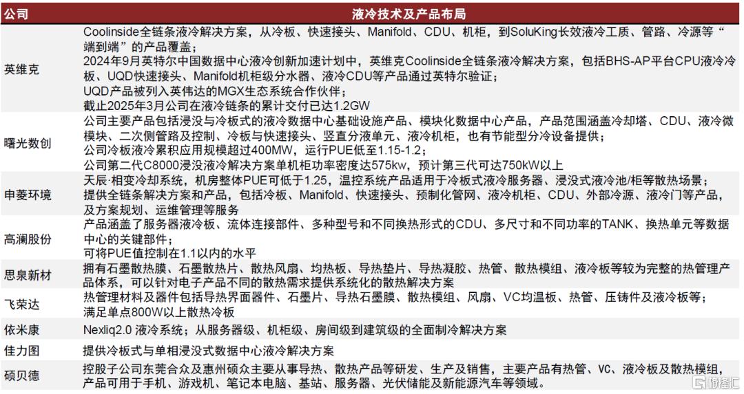 中金：预计2026年全球AI液冷市场规模有望达到86亿美元