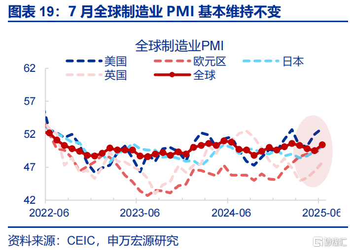 申万宏观：海外资金行为的“新变化”