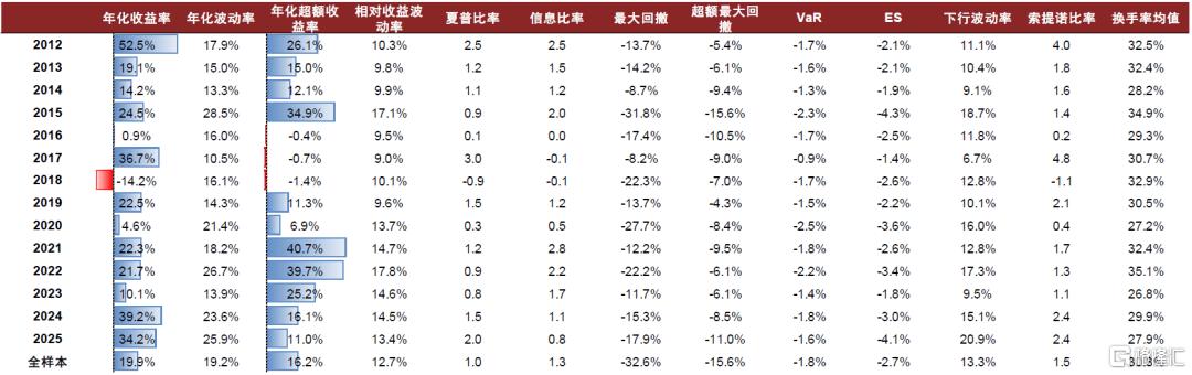 中金：南下掘金，港股主动量化策略