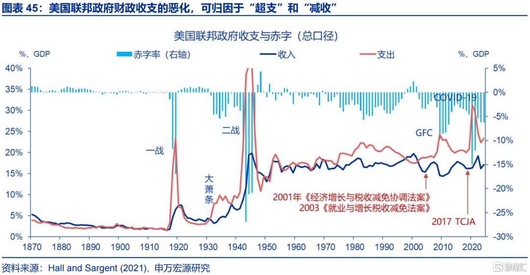 美联储的“政治危机”与美债风险的“重估”