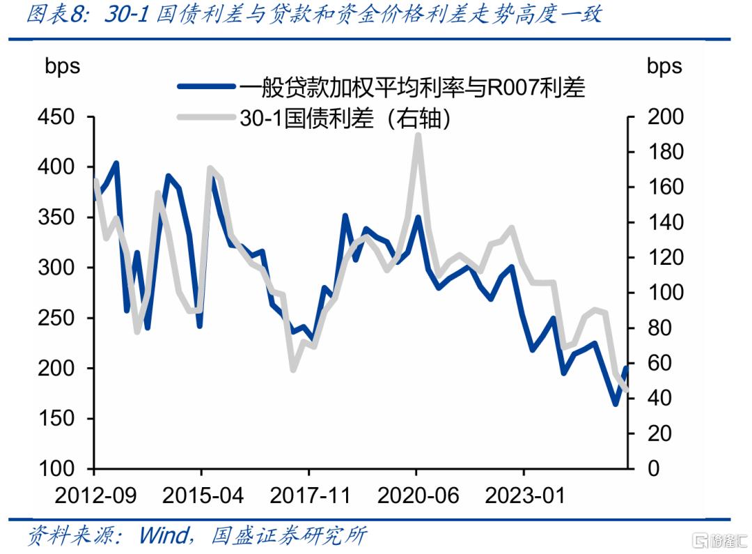 股市上涨会改变什么，不会改变什么？