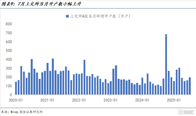 谁是市场的增量资金？