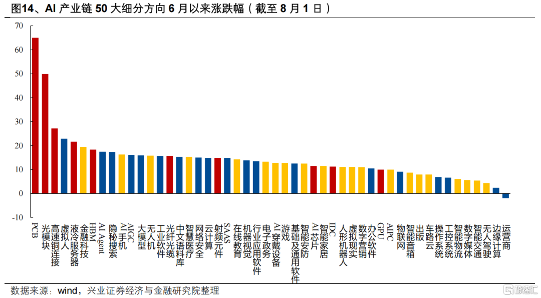 兴证策略：坚定多头思维，布局低位成长