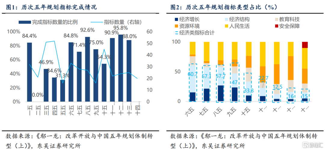 东吴证券：从“十五五”规划看产业趋势