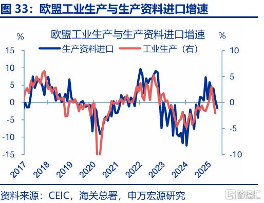 出口会否持续“超预期”？