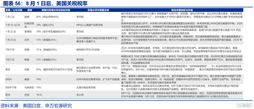 申万宏观：美国通胀仍处上行通道，关注下月CPI数据