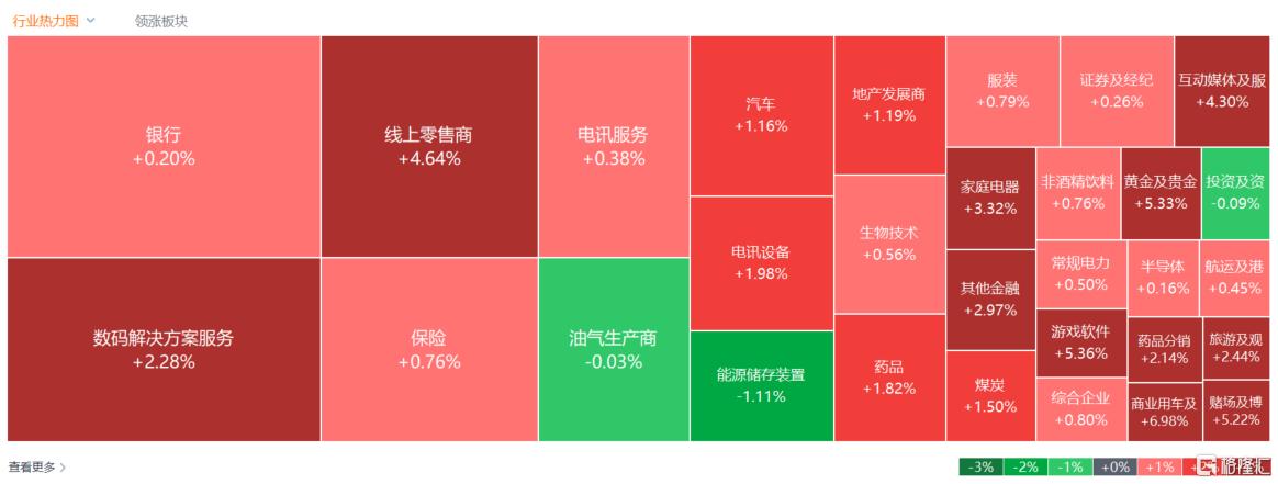 港股收评：恒科指大涨3%，科技、地产股强势！