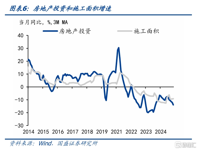 国盛固收：债市短期或阶段性震荡，静待突破来临