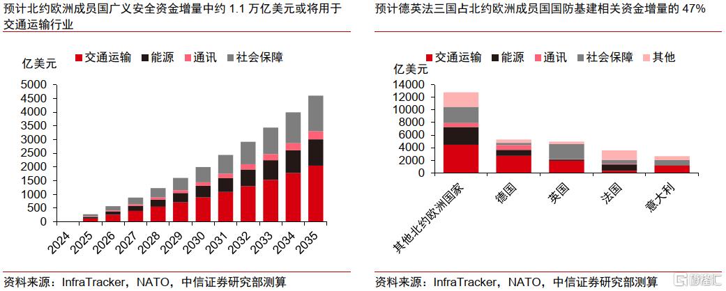 欧洲提高国防开支，全球哪些领域或将受益？