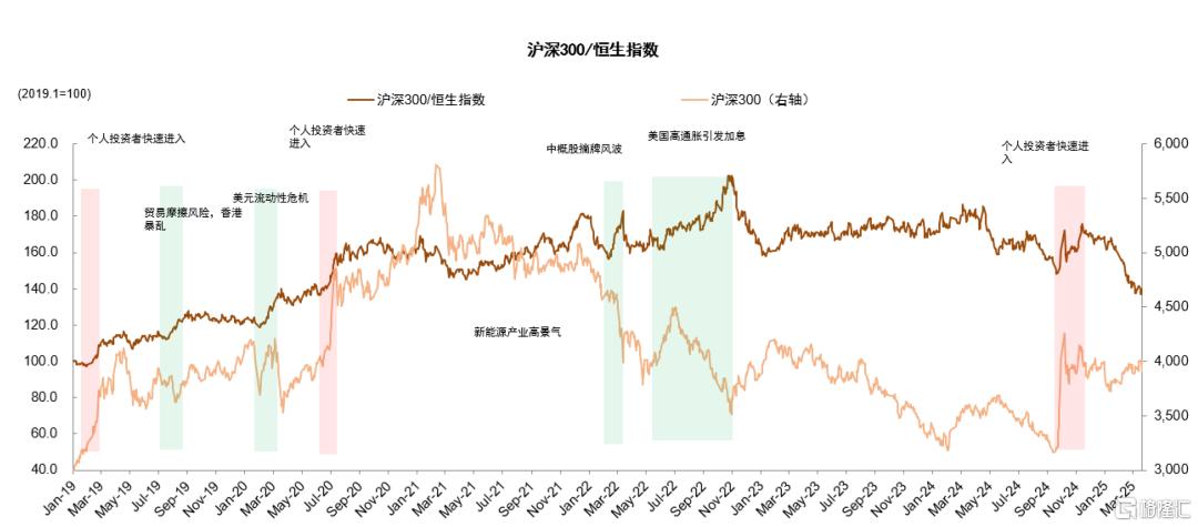 中金：买A还是买港？