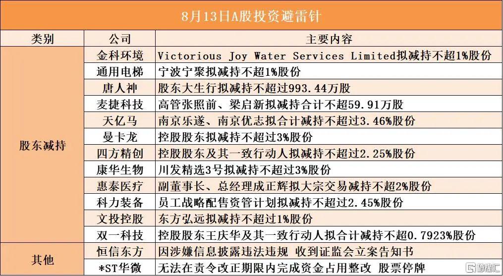 早报 (08.13）| 立即降息！特朗普威胁起诉鲍威尔，美股大涨；中国恒大将退市；韩国前第一夫人金建希被捕