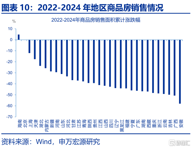反内卷：为何需关注地方政府？