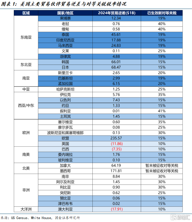 宋雪涛：对等关税“未完待续”