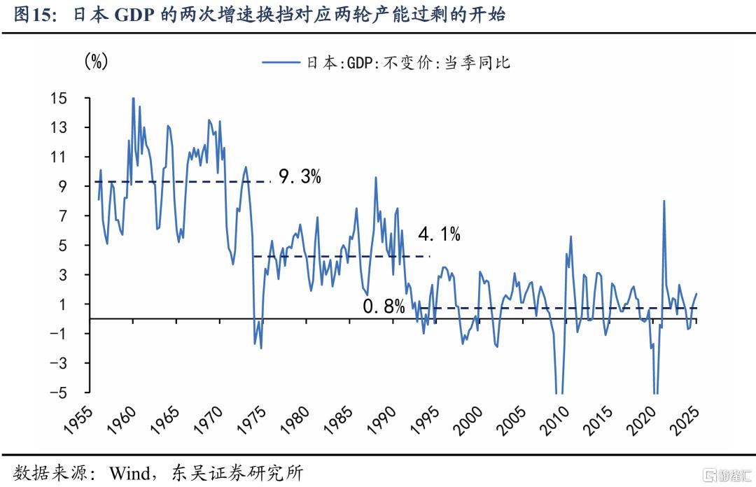 跨越百年的产能调整经验：如何从失衡到再平衡