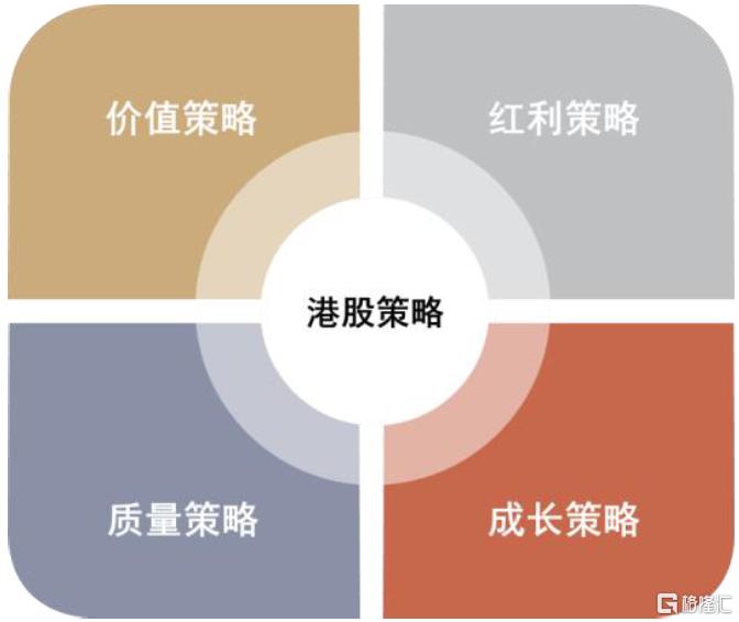 中金：南下掘金，港股主动量化策略